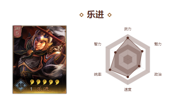 乐进（游戏《三国志・战略版》中的武将）_百度百科