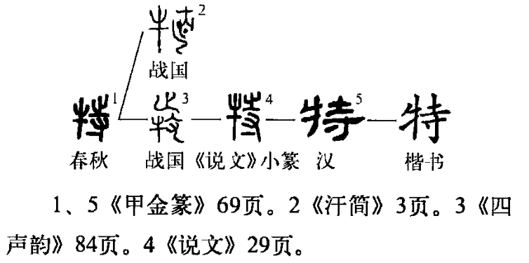  p>特,汉语 a target="_blank" href="/item/常用字/10071115" data
