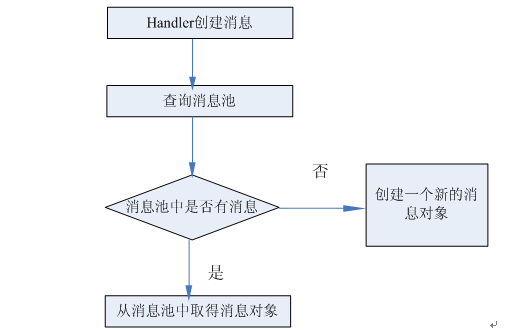 handler机制_百度百科
