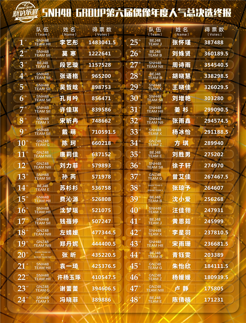 snh48单曲选拔总选举