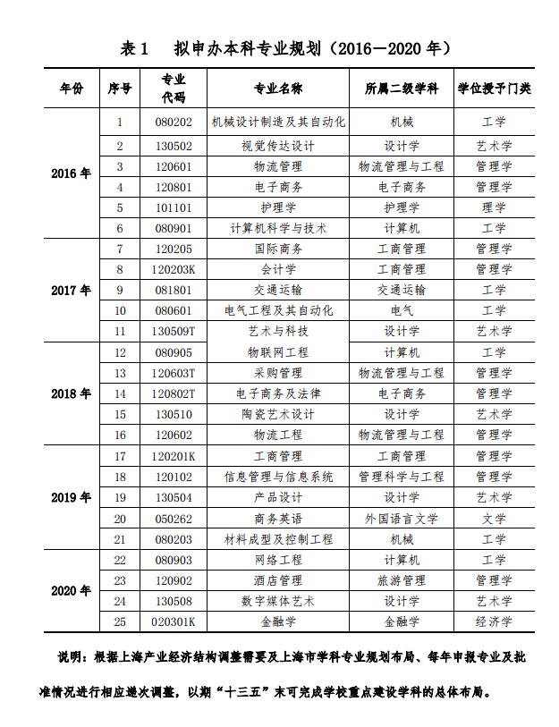 上海立达职业技术学院