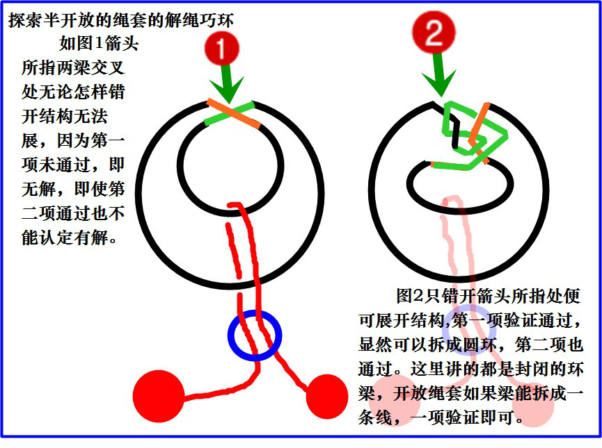 巧环