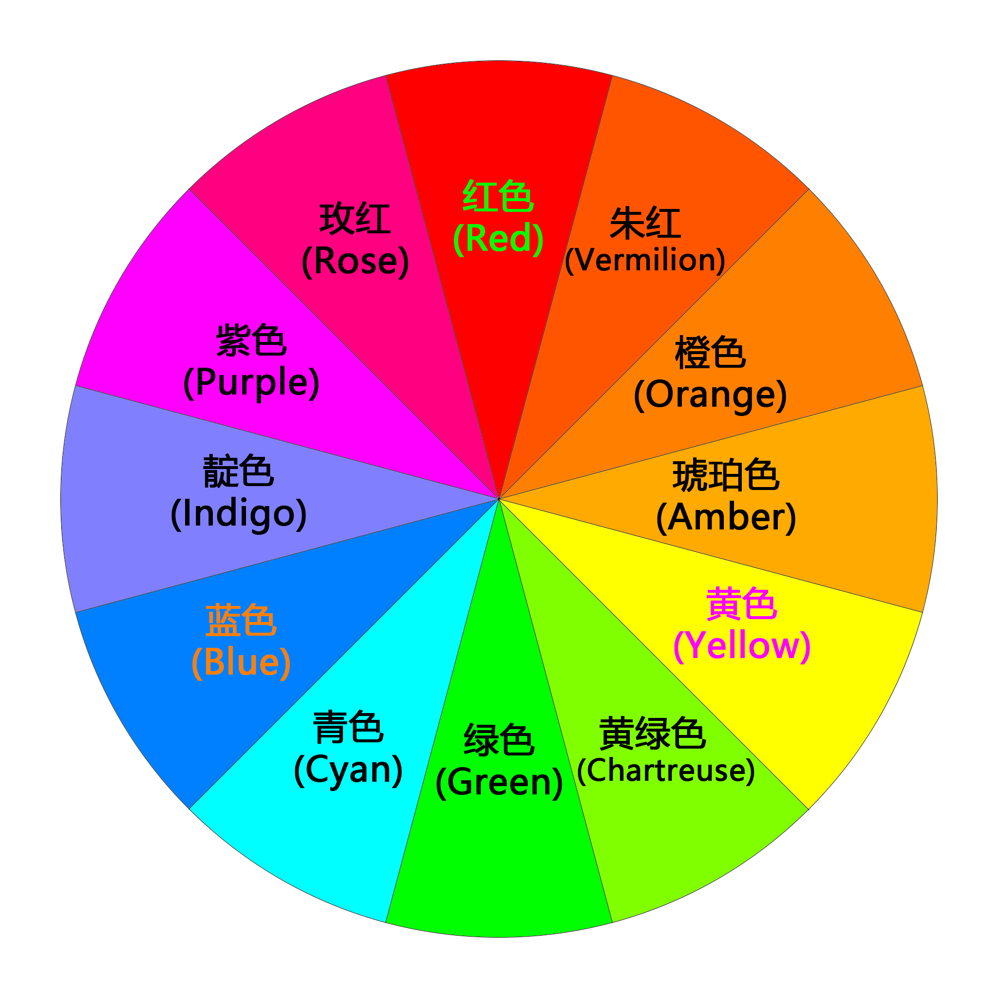  p data-id="gnwyutakx6">色系指颜色所属系别.