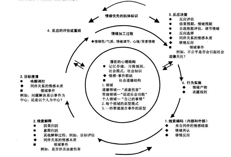 加工模型(social information processingmodel)是指一种任务特性理论