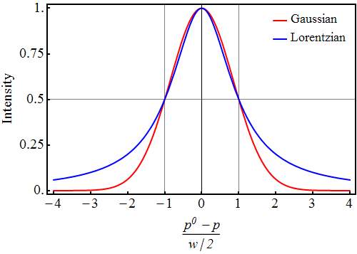  p>洛伦兹光谱线型(lorentz spectral line)是指由于原子氧与周围大气