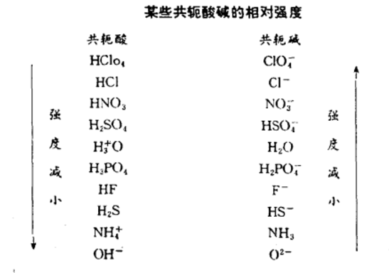 酸碱相对强度