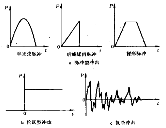 冲击（物理词条）_百度百科