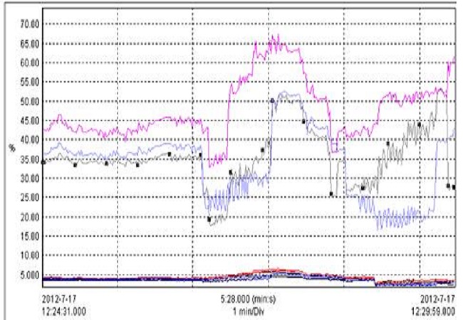  p>thdi(total harmonic current distortion)定义为总谐波电流有效值