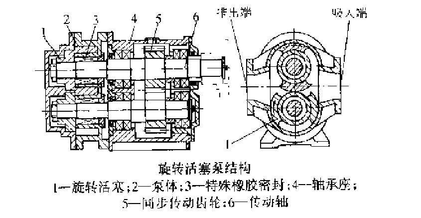 toting piann pump容积式泵的一种属 转子泵.