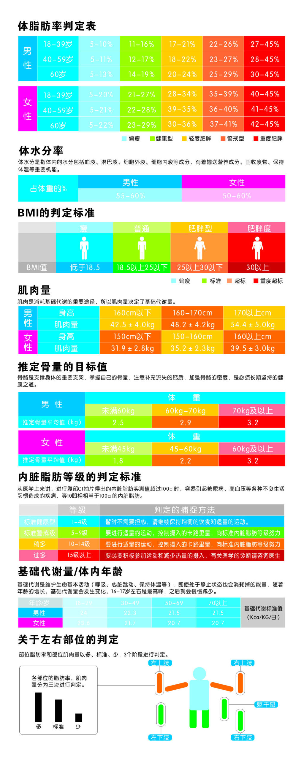 体脂肪率是指<a target="