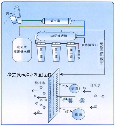 ro逆渗透纯水机