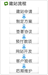 网站空间申请，如何申请网站的空间