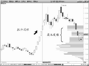 股票成本分析公式源码