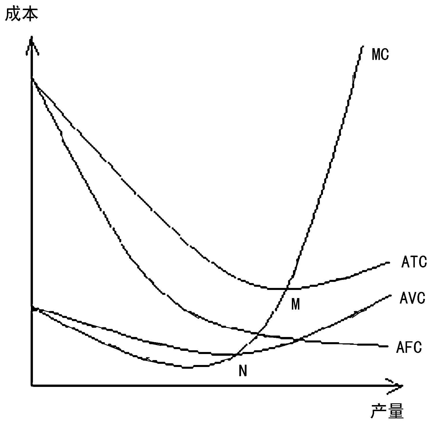  p>平均 a href="#" data-lemmaid="3351054">可变成本 /a>(average