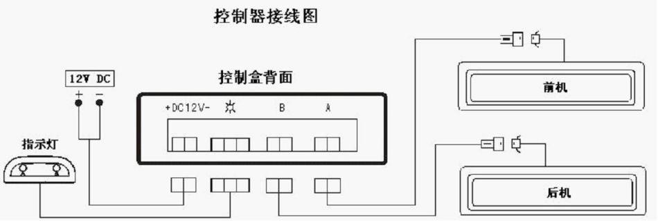 遥控车牌架