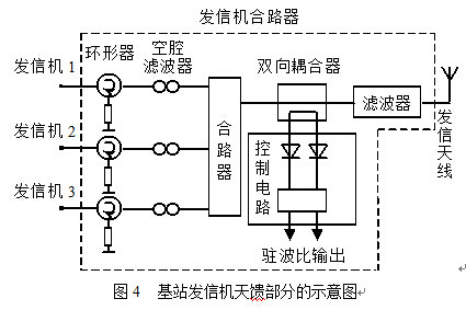 移动通信发射机