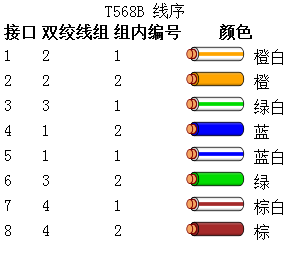EIA/TIA标准_百度百科
