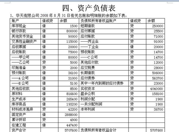  p>资产负债表(the balance sheet)亦称 a target="_blank" href="