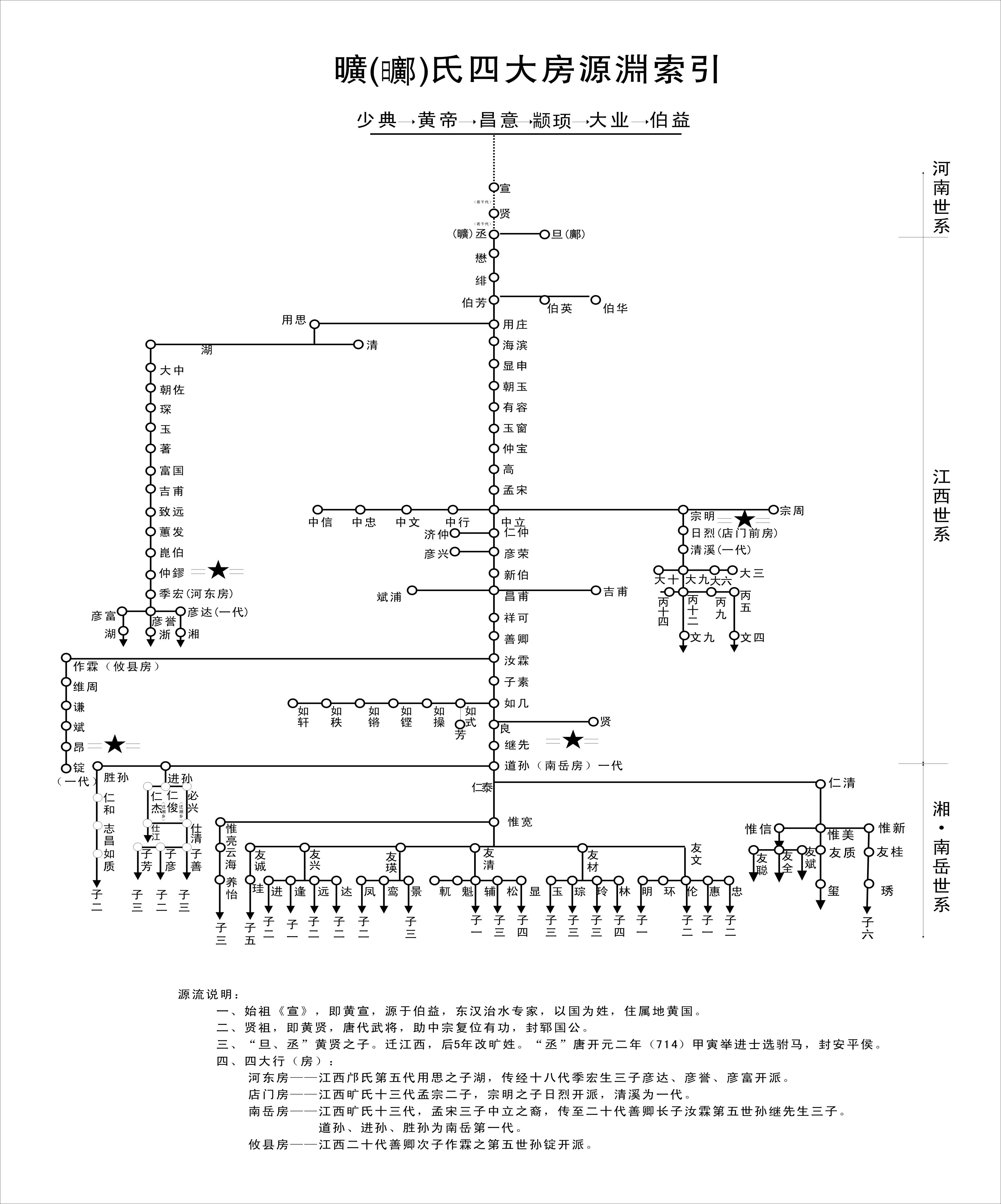 邝姓为中文姓氏之一,邝的拼音是kuàng