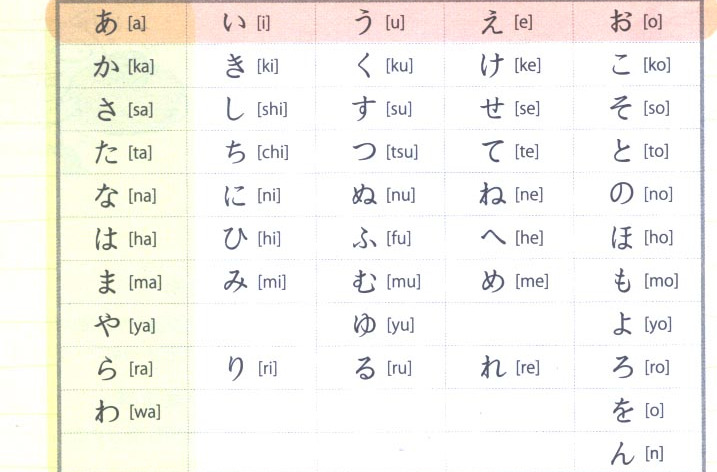  p>五十音图,又称 a href="#">五十音 /a>,是将日语的 a href="#">