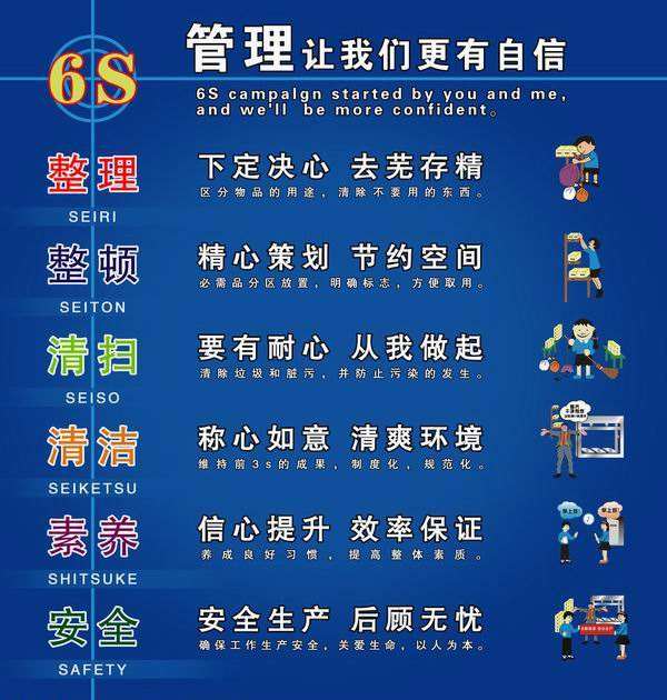 素养(shitsuke),安全(safety)六个项目,因均以"s"开头,简称6s