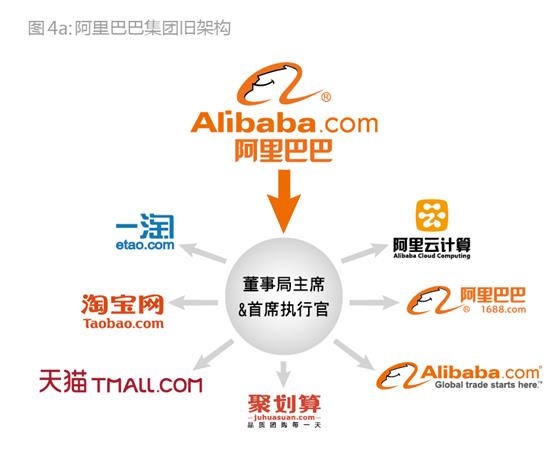 阿里巴巴的管理模式