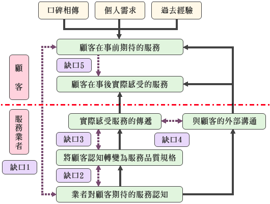 策略模式，策略模式代替if else