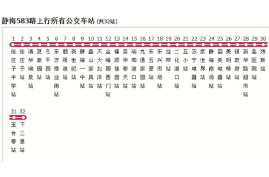  p>天津公交静海583路是天津市的一条公交线路,隶属于天津市公共交通