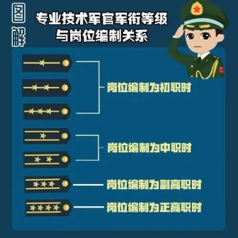 中国人民解放军军衔制_百度百科