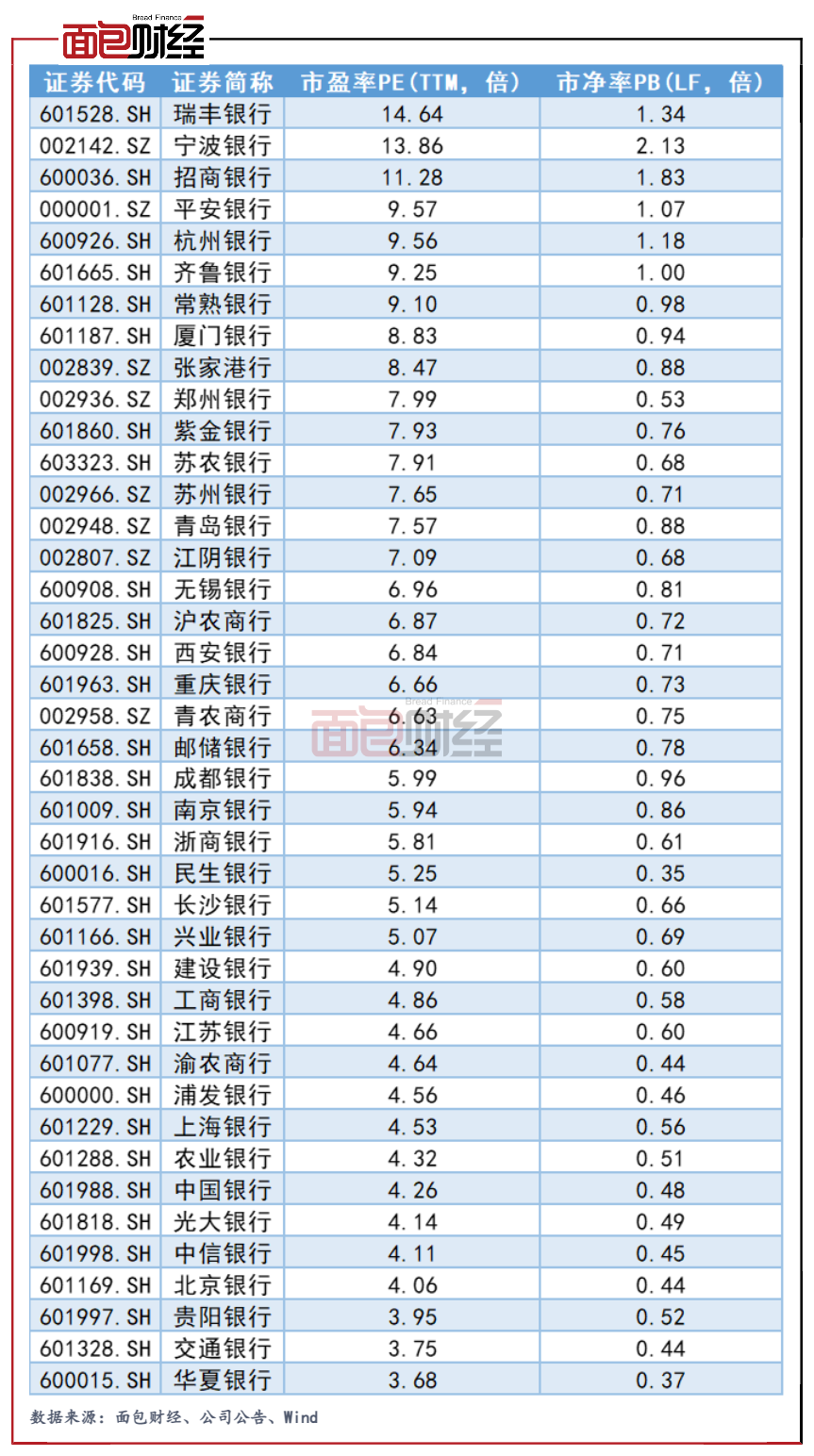 上证50指数成分股例行调整，两家银行被调出_百科TA说