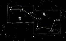 斗柄指向（秦汉前）