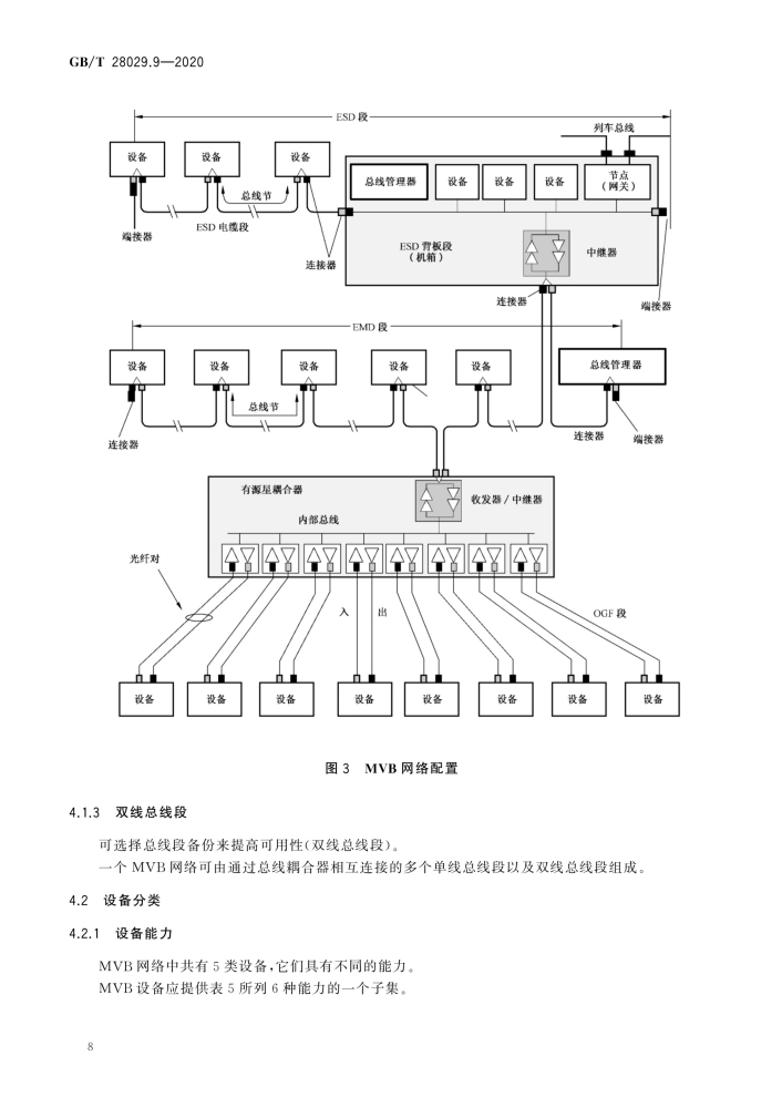 轨道交通电子设备—列车通信网络(TCN)—第3-1部分：多功能车辆总线(MVB)_百度百科