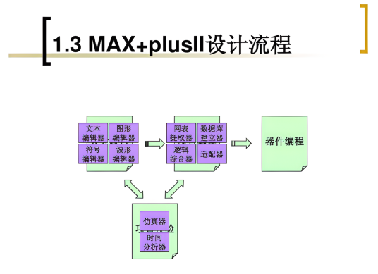 MAX+plus II_百度百科