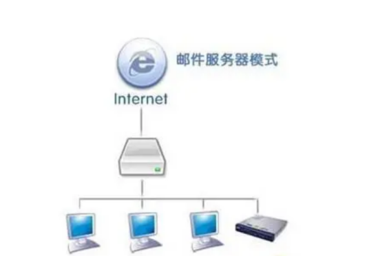 电子邮件服务器_百度百科
