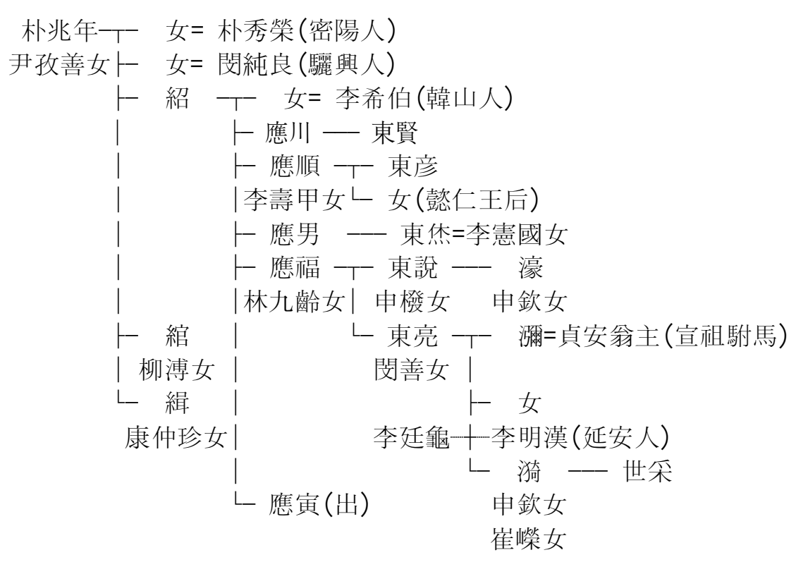 章圣徽烈贞宪敬穆懿仁王后