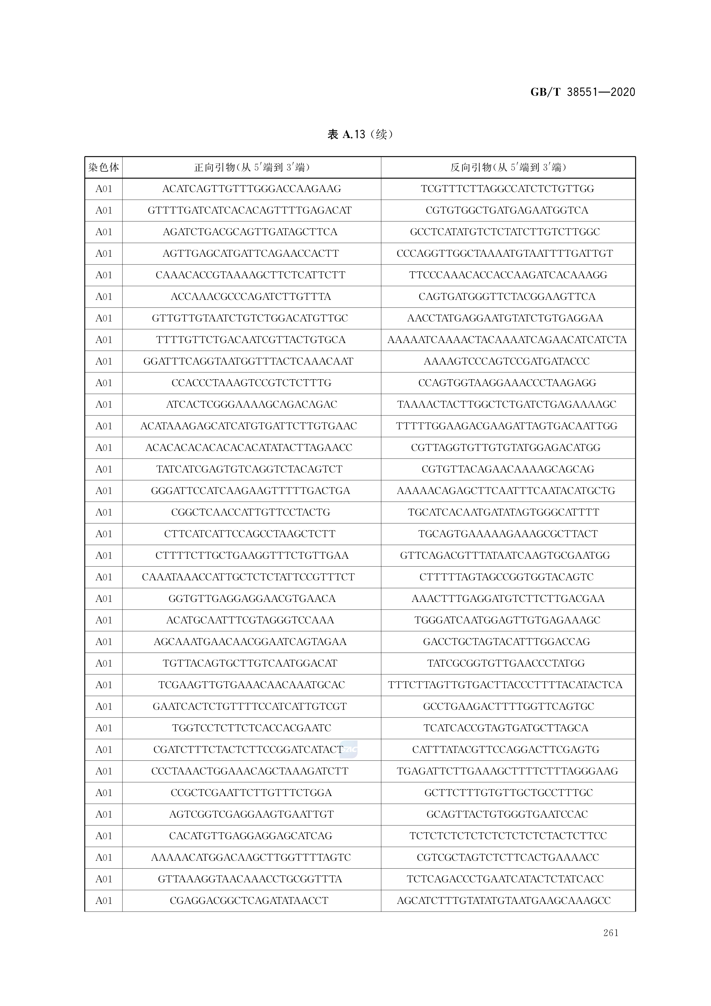 植物品种鉴定—mnp标记法