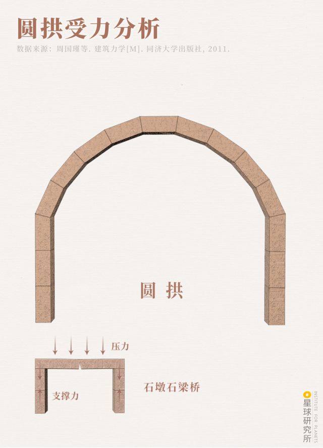 中国古桥，有多美？_百科TA说