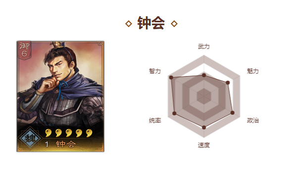  p>钟会是手游《 a target="_blank" href="/item/三国志   战略版