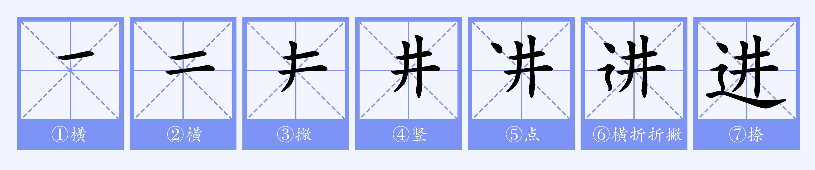  p>进(拼音:jìn)为汉语一级通用规范汉字(常用字).