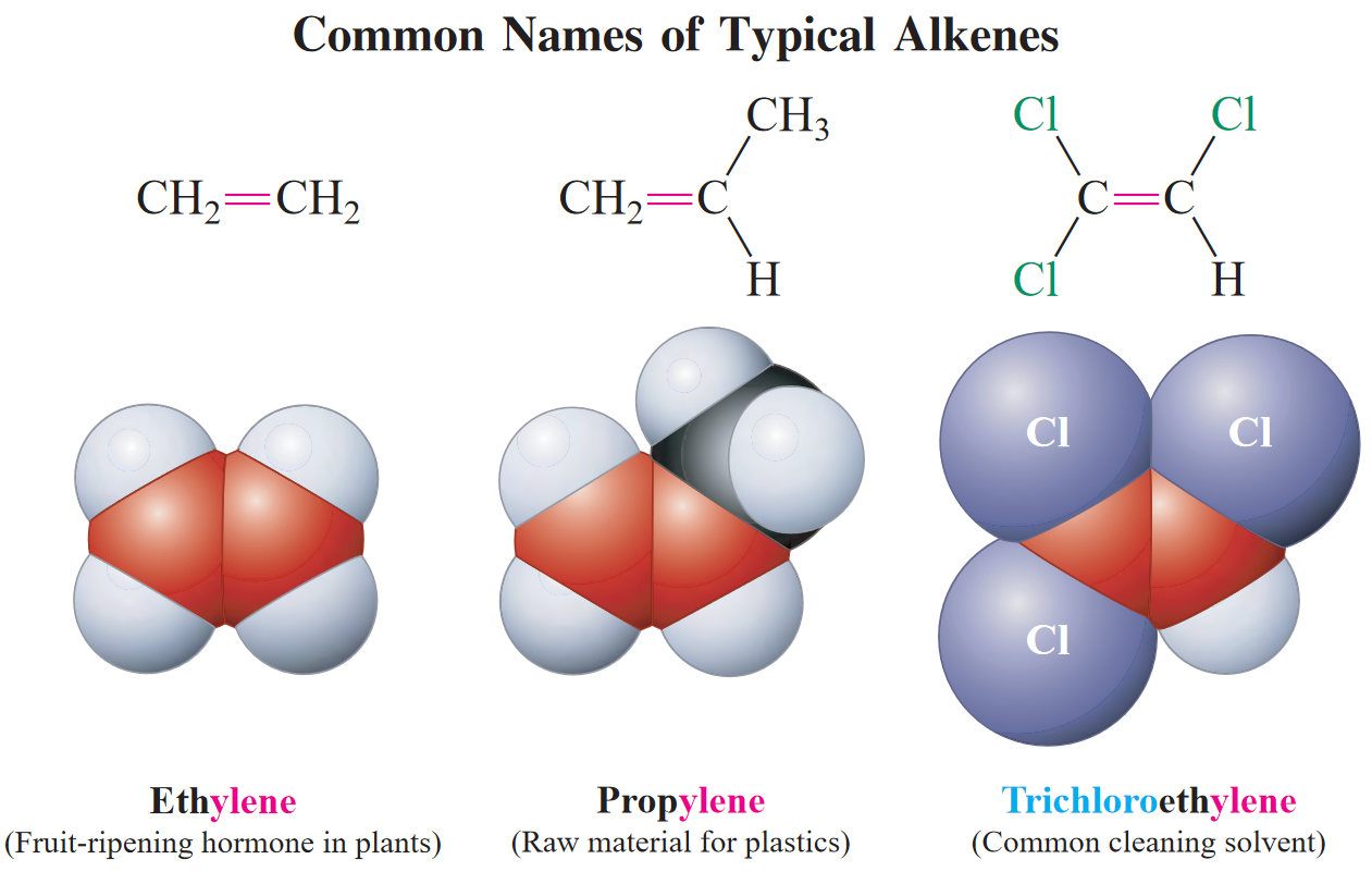 丙烯,是一种有机化合物,分子式为c3h6,为无