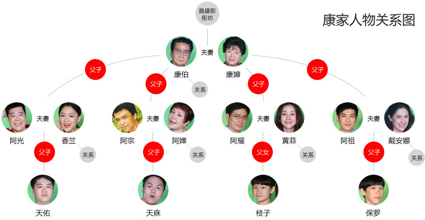 外来媳妇本地郎