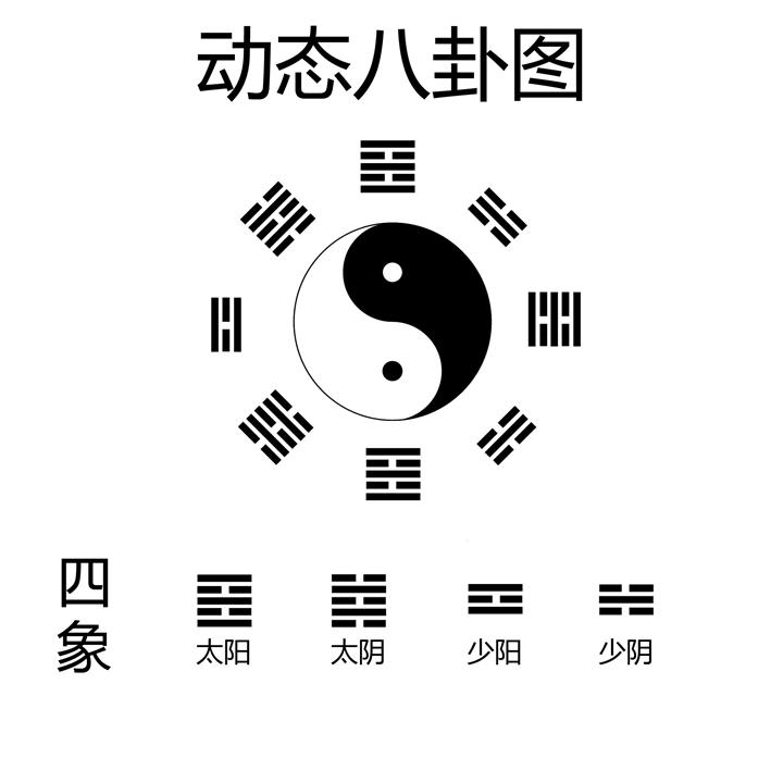 八卦易经