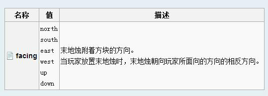  p>末地烛(end rod)是游戏 a target="_blank"