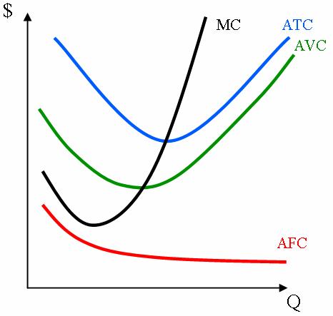  p>边际成本定价(marginal cost pricing)是指增加单位产量所引起的总