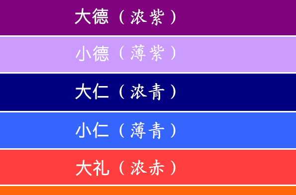 "22122">圣德太子 /a>根据管理的才能和功绩分别授予十二种官位的制度