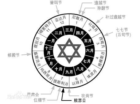 五旬节,亦称圣灵降临节,被定于复活节后的第五十天,是教会用来庆祝
