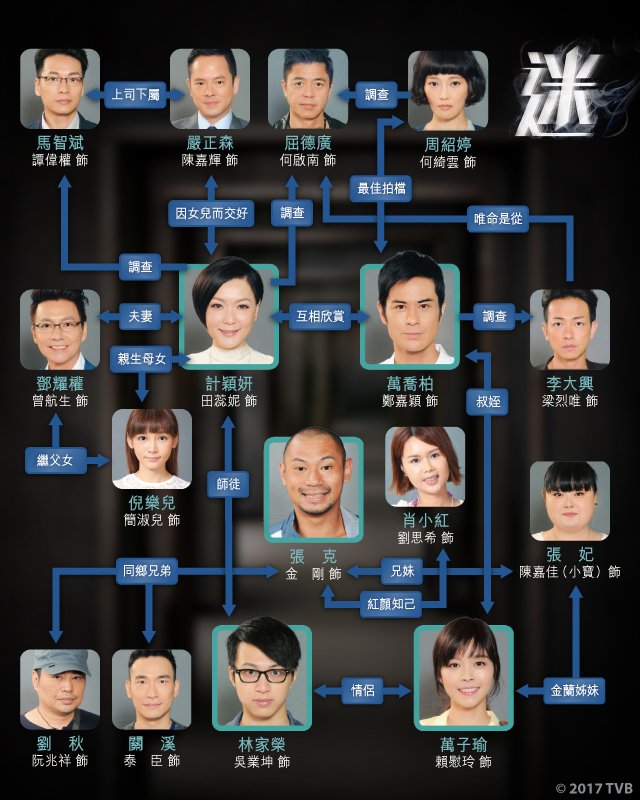  p>《迷》是香港电视广播有限公司拍摄制作的时装悬疑电视剧,由 a