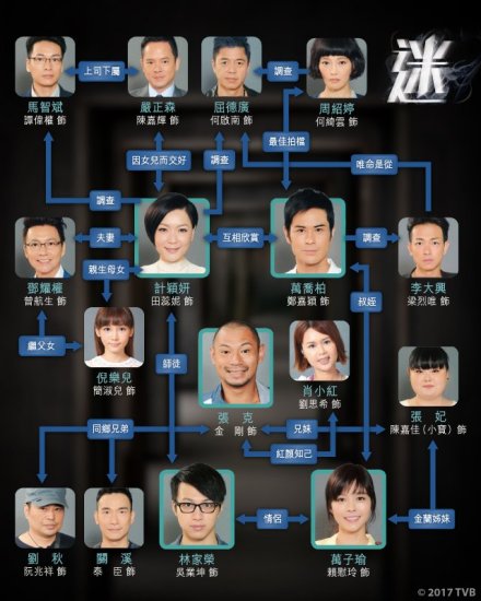 迷（2016年拍摄的TVB电视剧）_百度百科