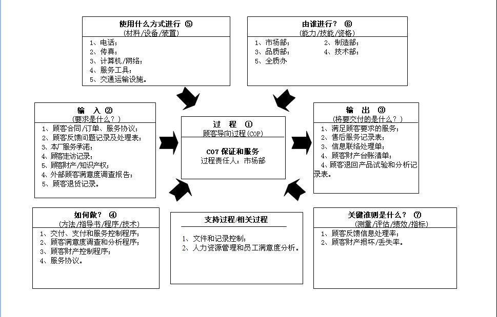 乌龟图