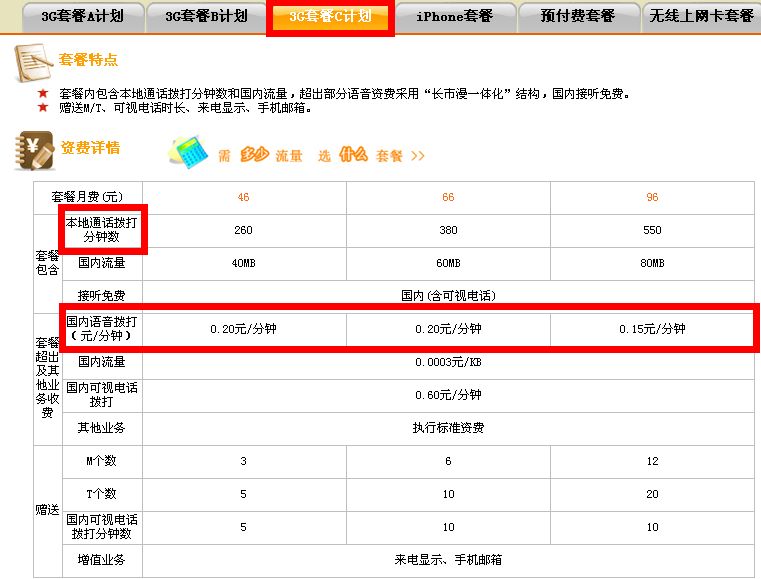 移动短信国际漫游怎么收费